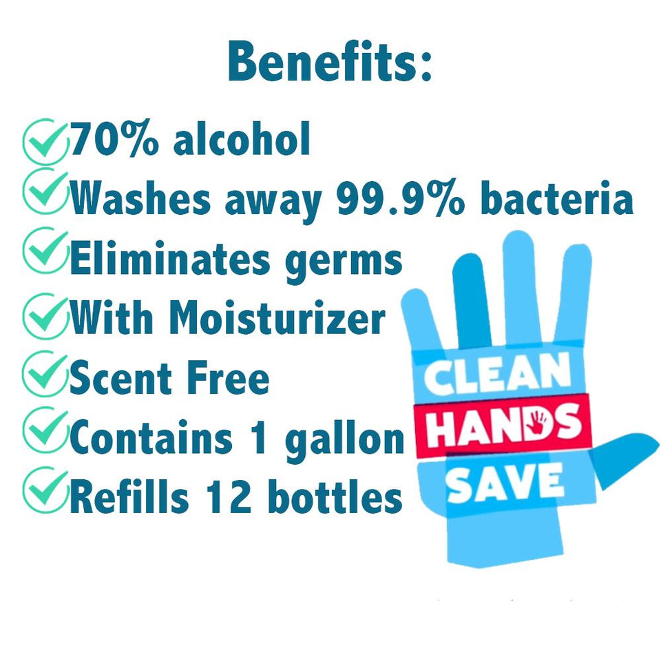 Hand Sanitizer 1 Gallon FDA Approved
